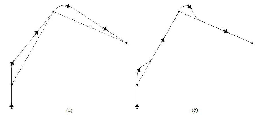 Conventional Waypoint Methods