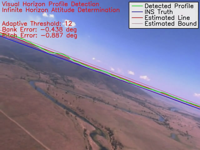 HorizonDetectionVideo