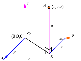 rectangular.gif (2844 bytes)